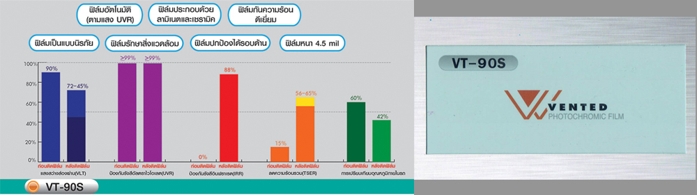 ฟิล์มติดรถยนต์ vt90s
